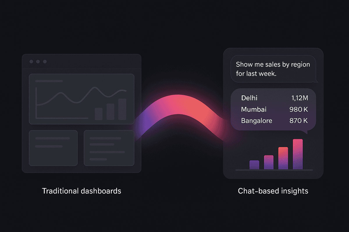 About NimbleInsights - Team and Mission